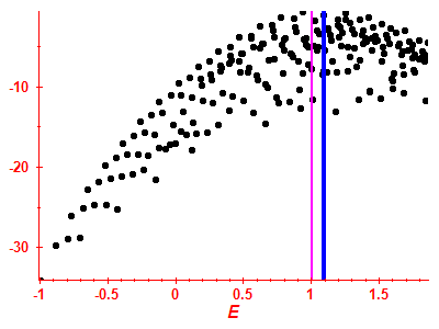 Strength function log